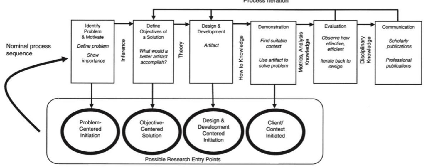 (PDF) Architecting business process maps