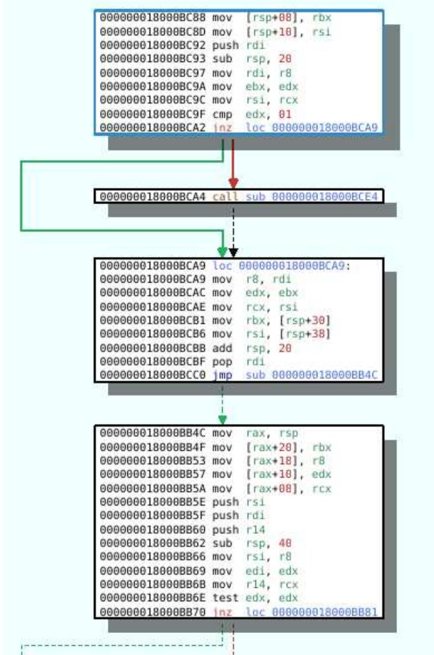 Figure 6 - from Malware identification on Portable