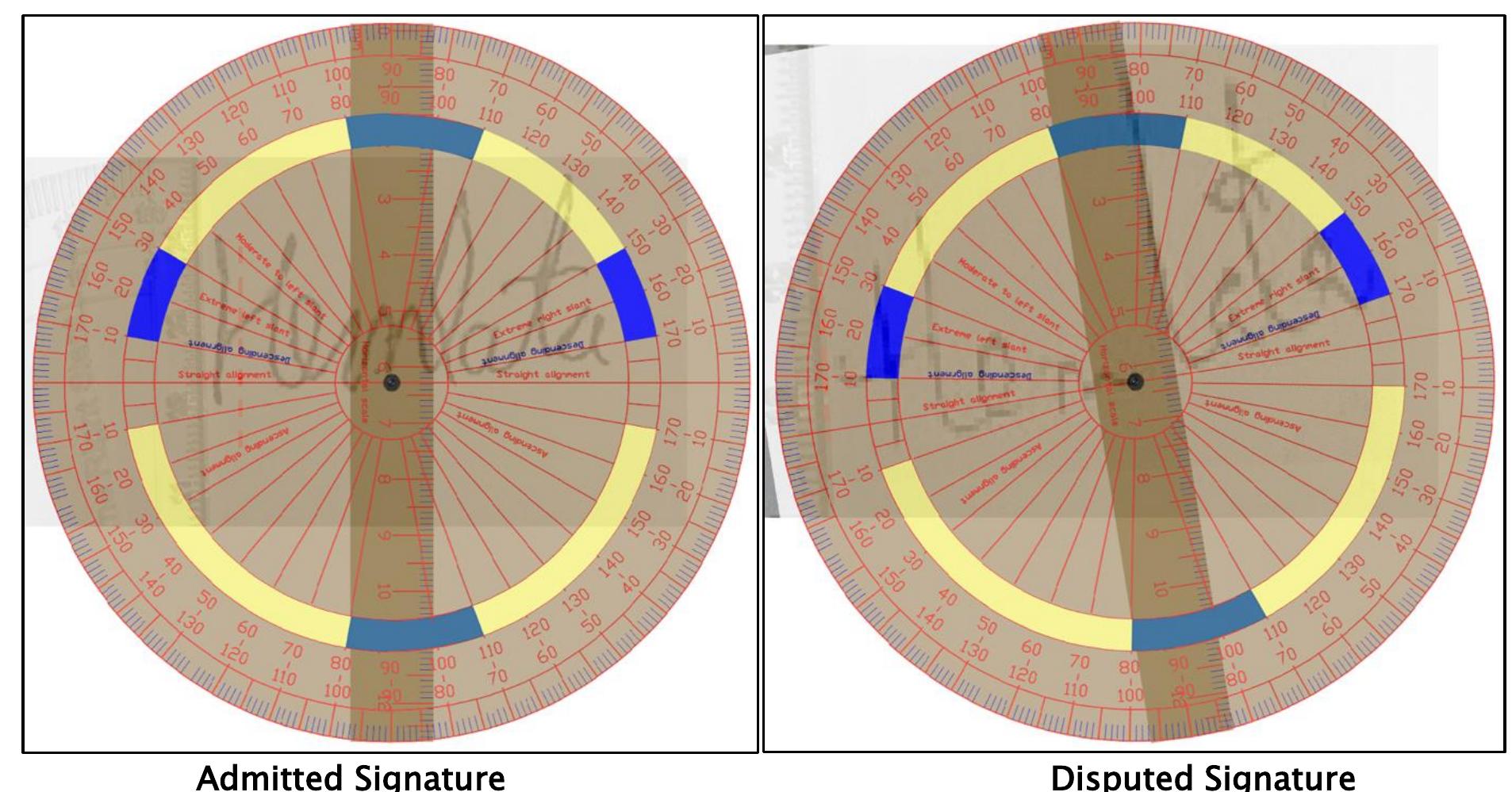 (PDF) Handwriting Characteristics Examination Using Special Forensic ...