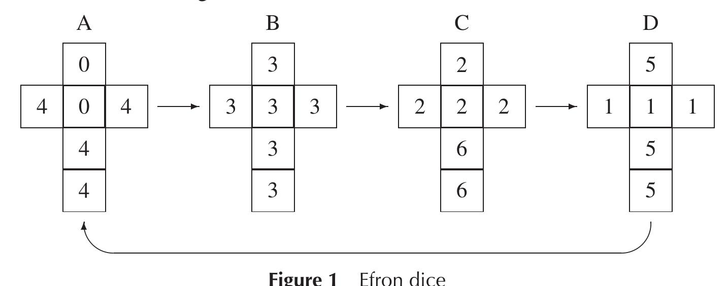 (PDF) Strategies for Rolling the Efron Dice