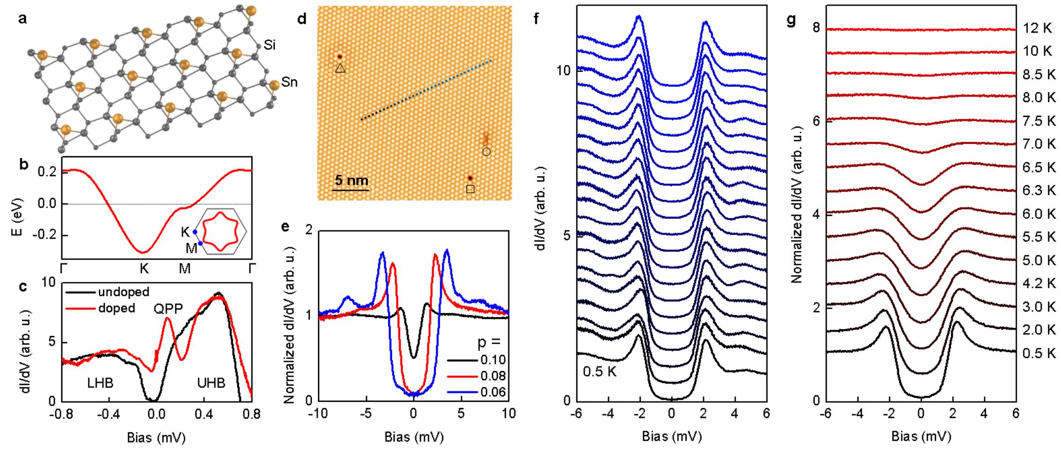 Figure 1 - from Evidence for chiral superconductivity on a