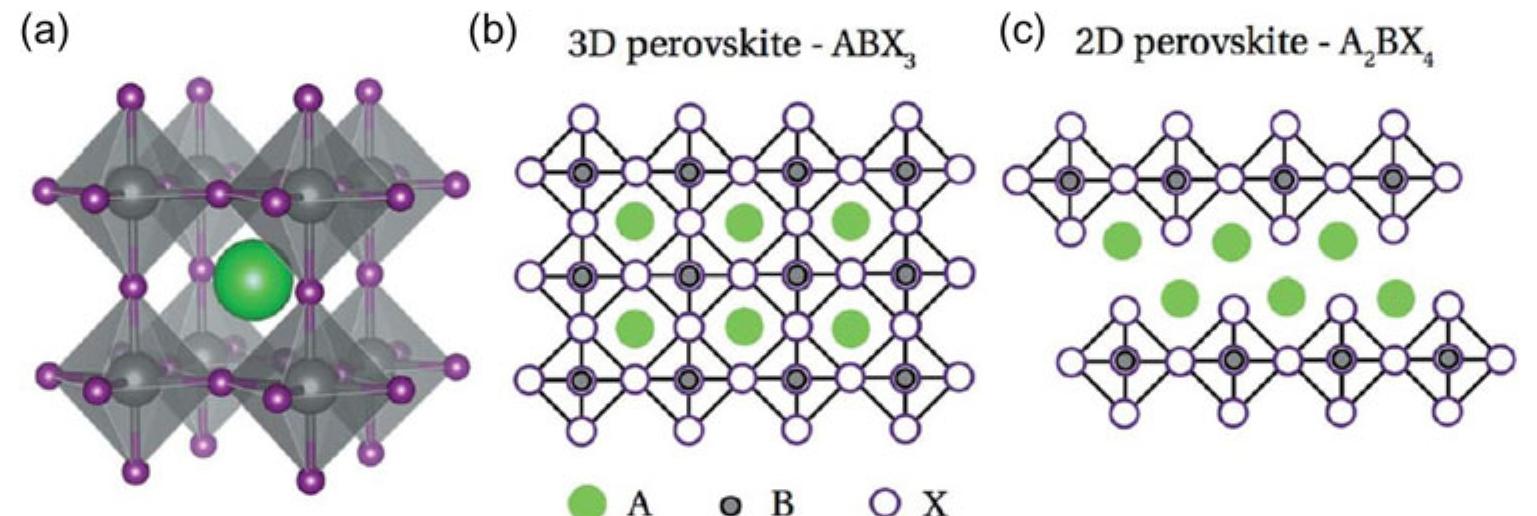 A typical perovskite abx3 crystal structure is shown in part