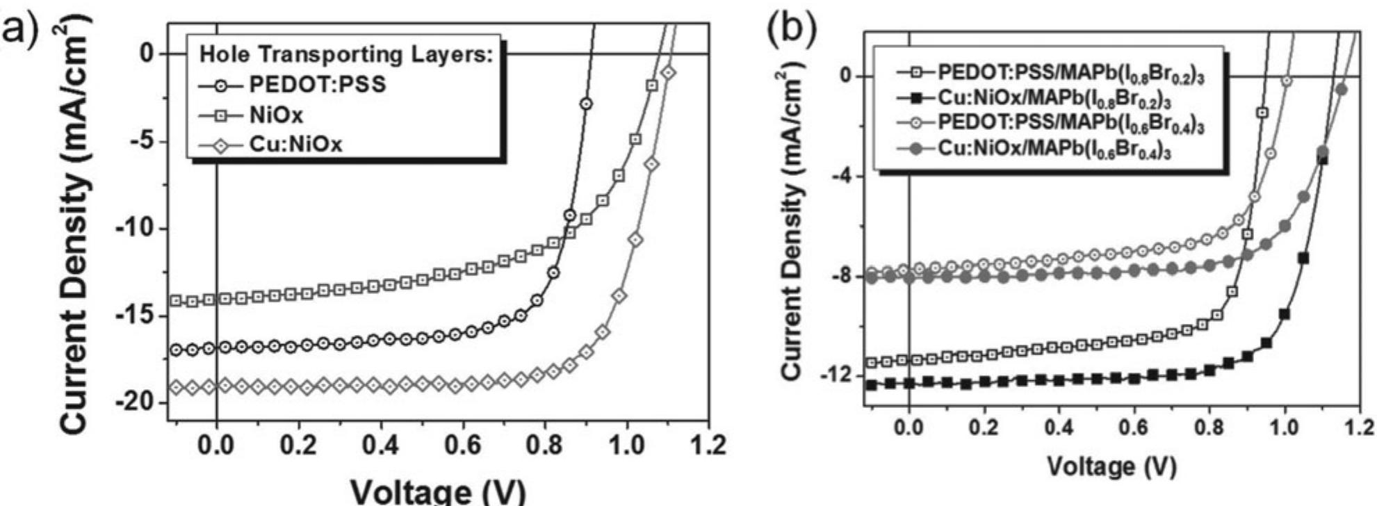 (PDF) Mixed Halide Perovskite Solar Cells: Progress and Challenges
