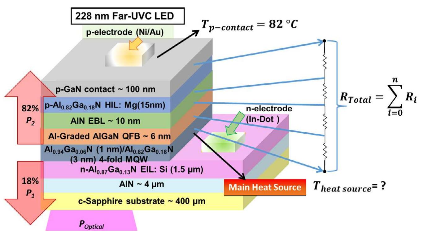 Heterostructure Led Figure 1 - from Estimation of Junction Temperature in Single