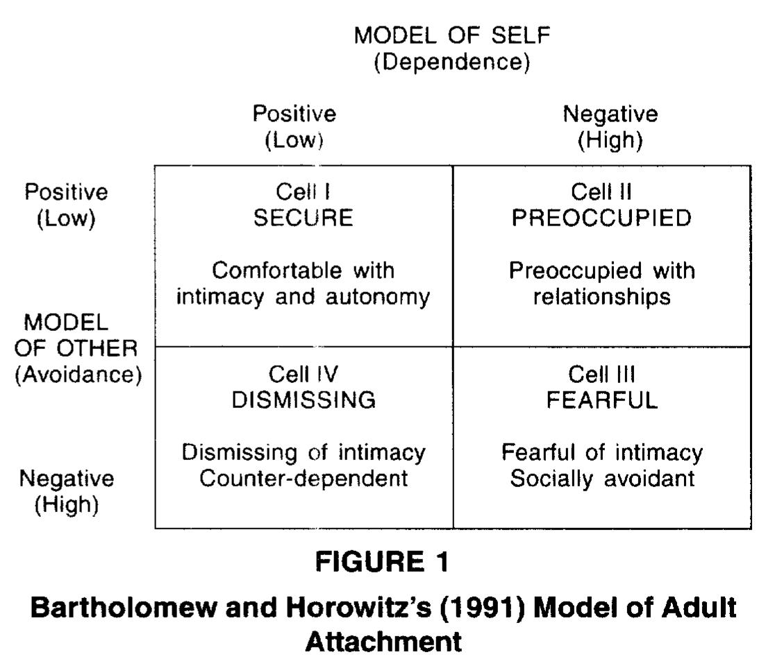 (PDF) Developmental Personality Styles: An Attachment Theory ...