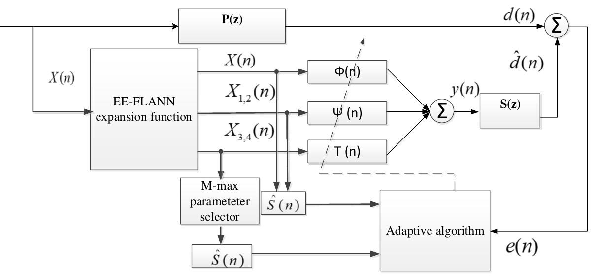 Figure 1 - from On the Design of Dynamic Adaptive
