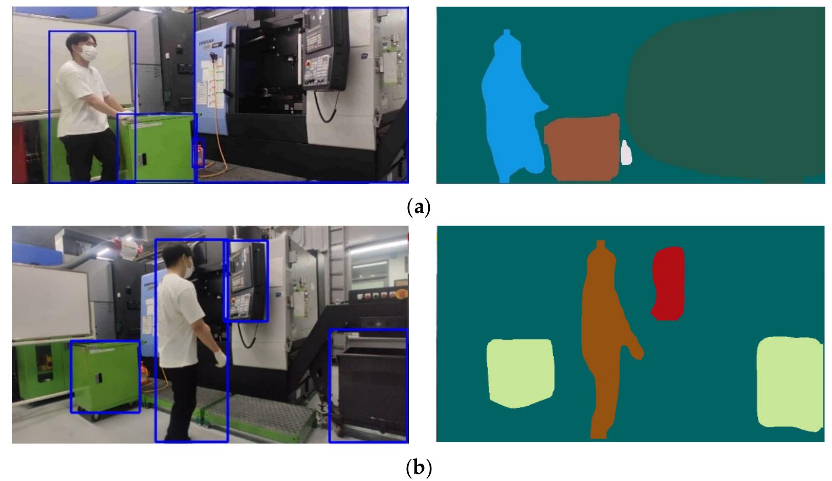 Examples of object detection: (a) bbox and segmentation