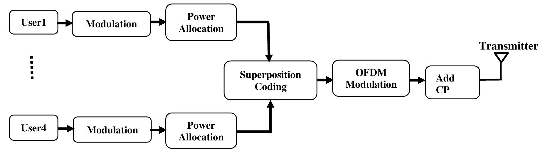 Figure 1 - from Real time implementation of downlink