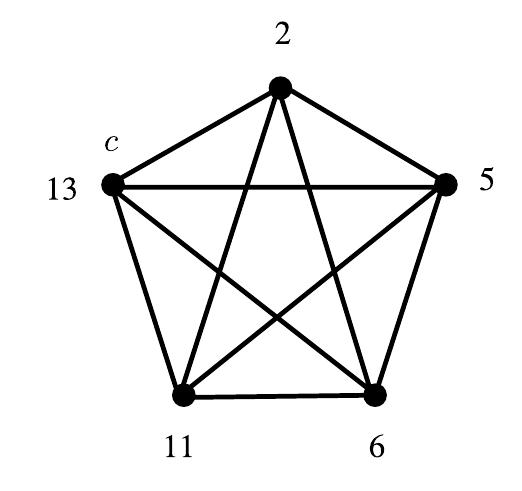 (PDF) Edge consecutive gracefulness of a graph