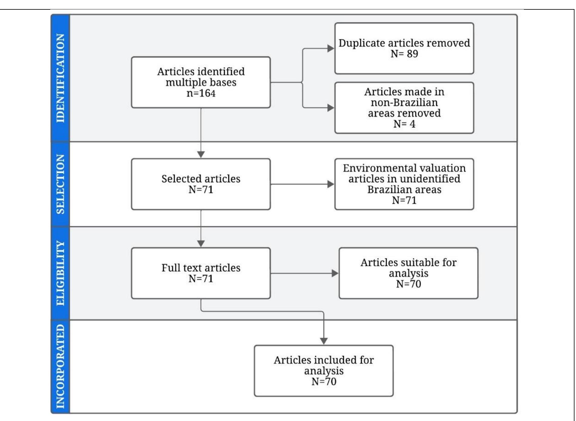 (PDF) STUDIES ON THE ECONOMIC VALUATION OF ENVIRONMENTAL GOODS AND ...