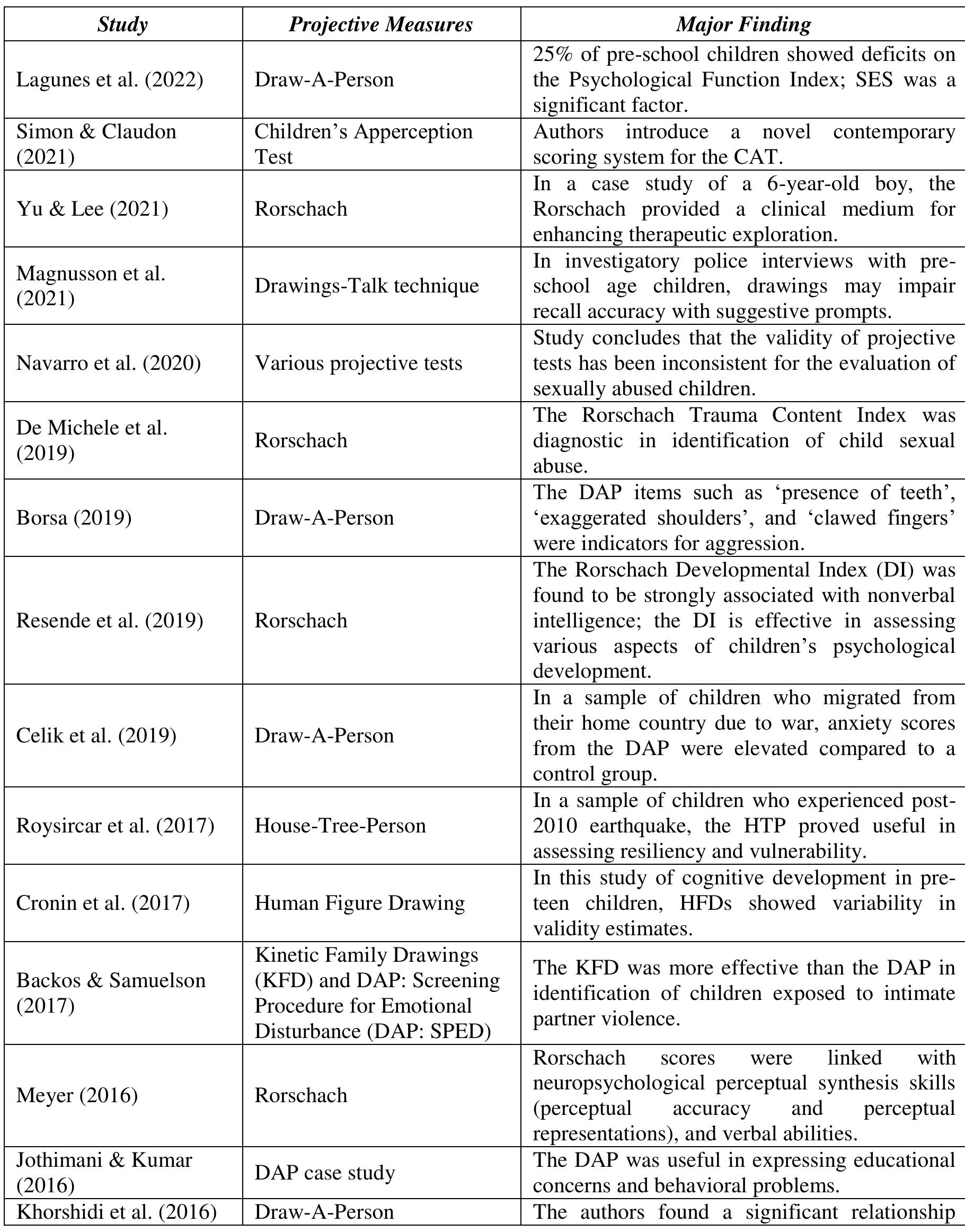 (PDF) Use of Projective Techniques with Children: A Review of ...