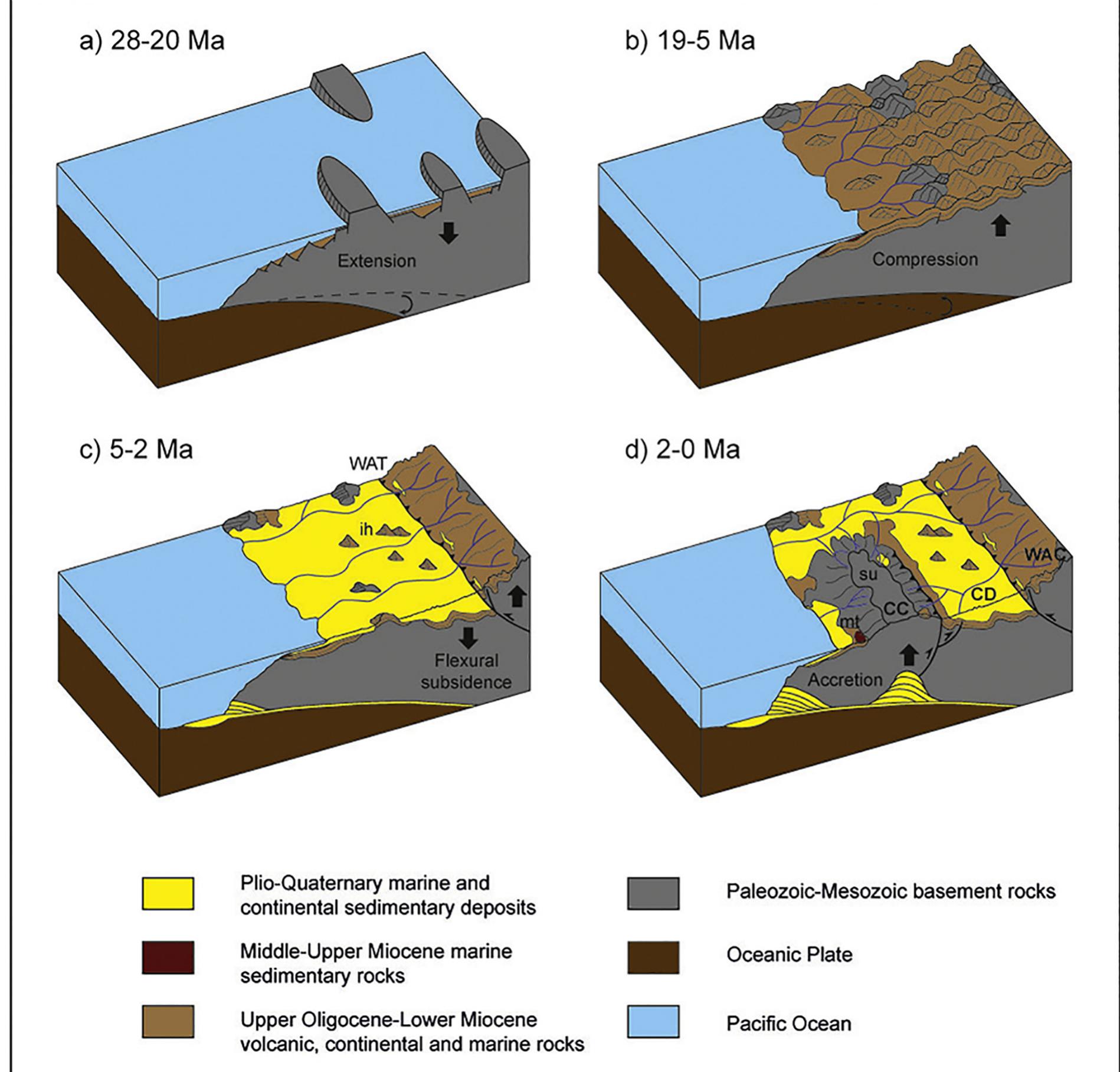 Schematic block diagrams showing the main phases of the