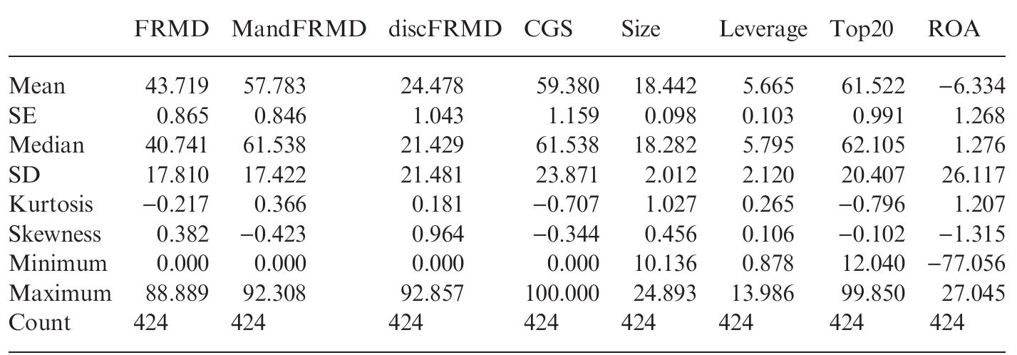 Disclosure Index.pdf (PDF) Corporate communication of financial risk