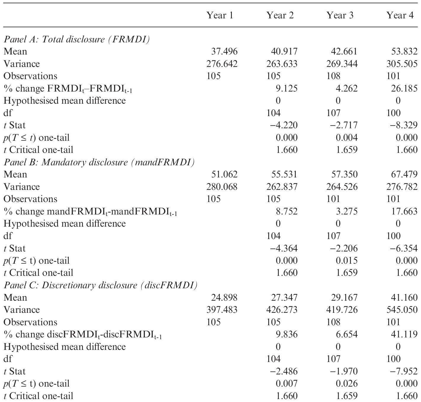 (PDF) Corporate communication of financial risk