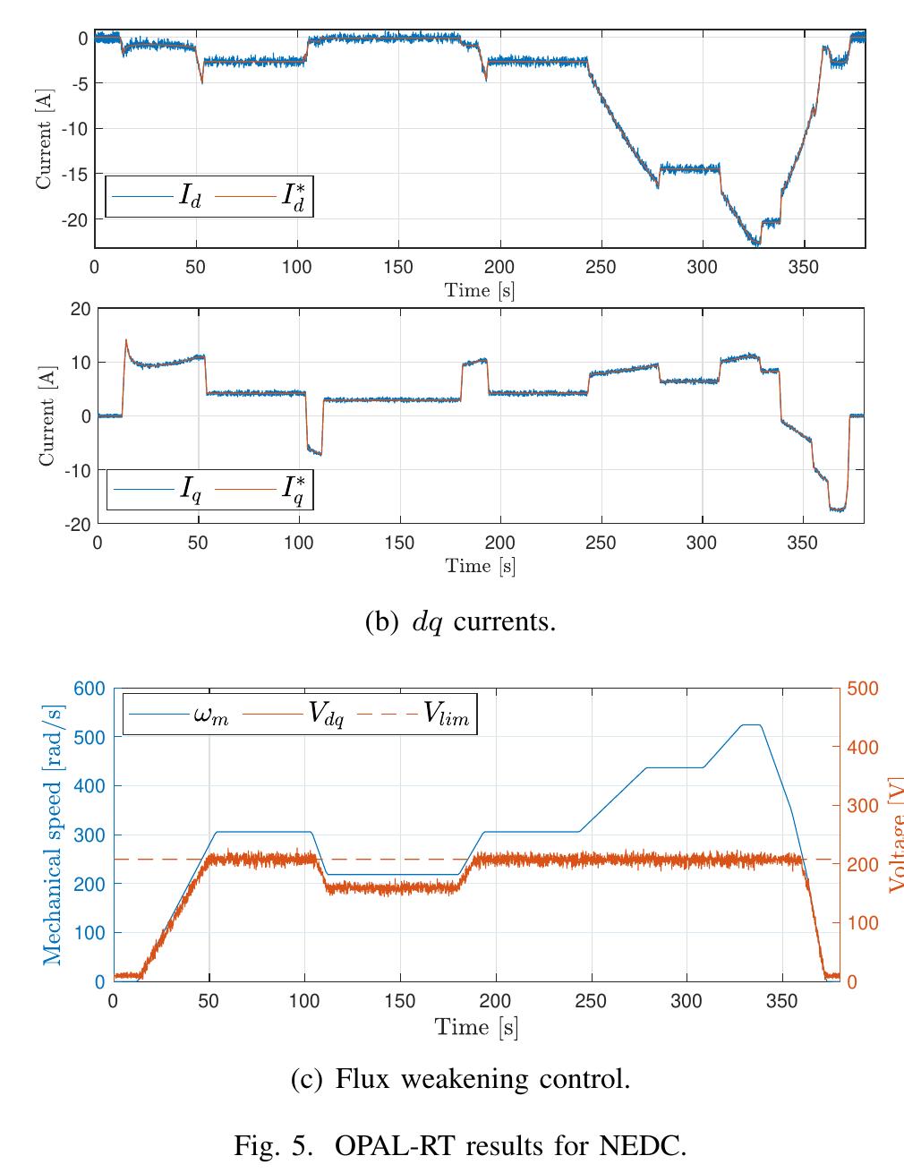 (PDF) Normalised hybrid flux weakening strategy for automotive ...