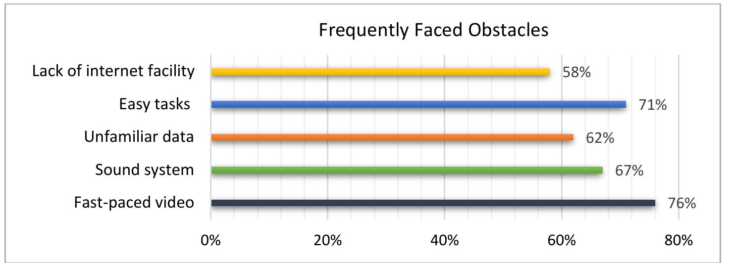 (PDF) Use of audio-visual aids (AVAs) to improve EFL speaking at the ...