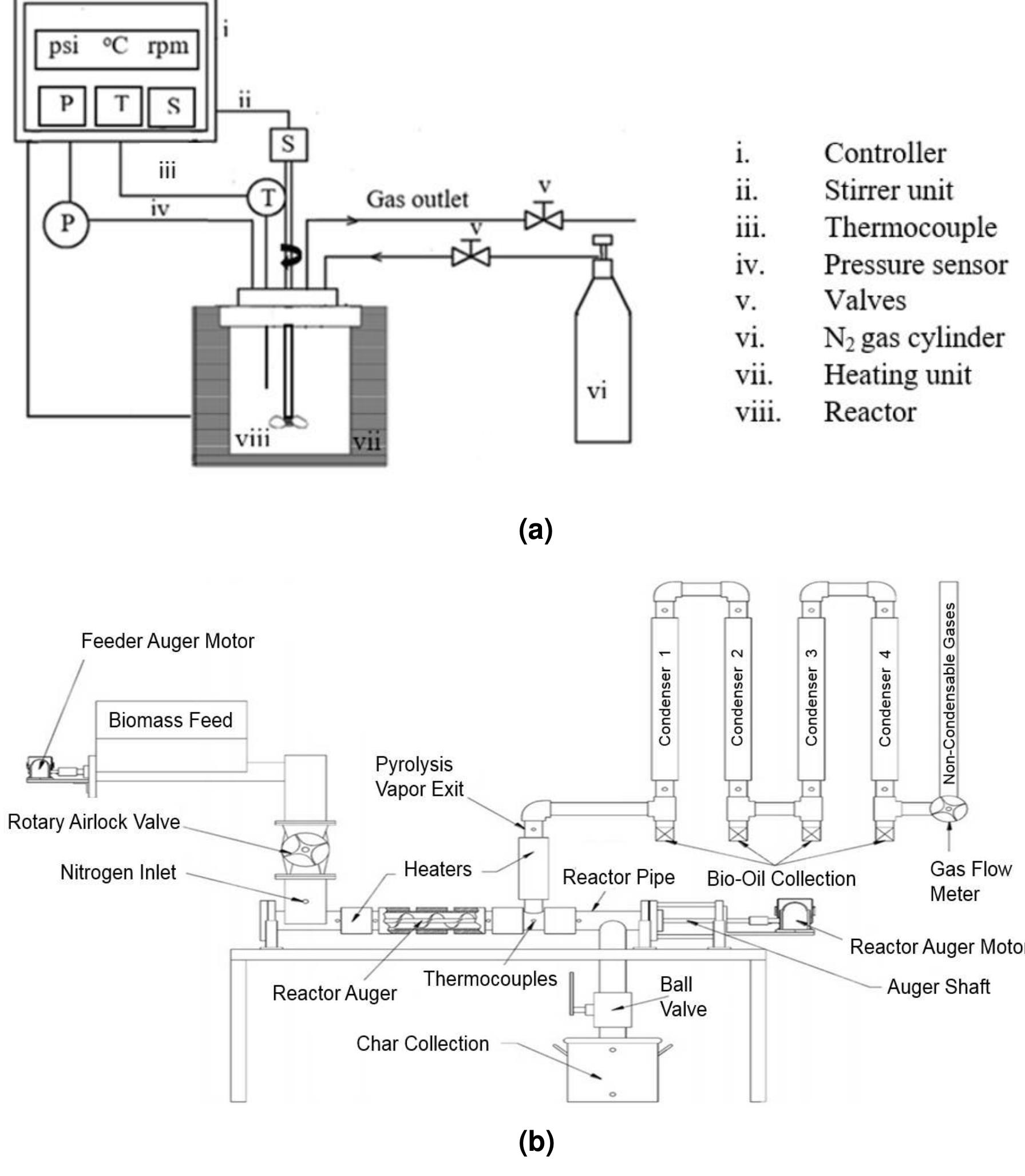 The distillation system was obtained from br instruments
