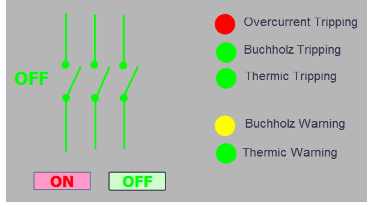 Scada System Warning Scada screen (with tripping and warning)