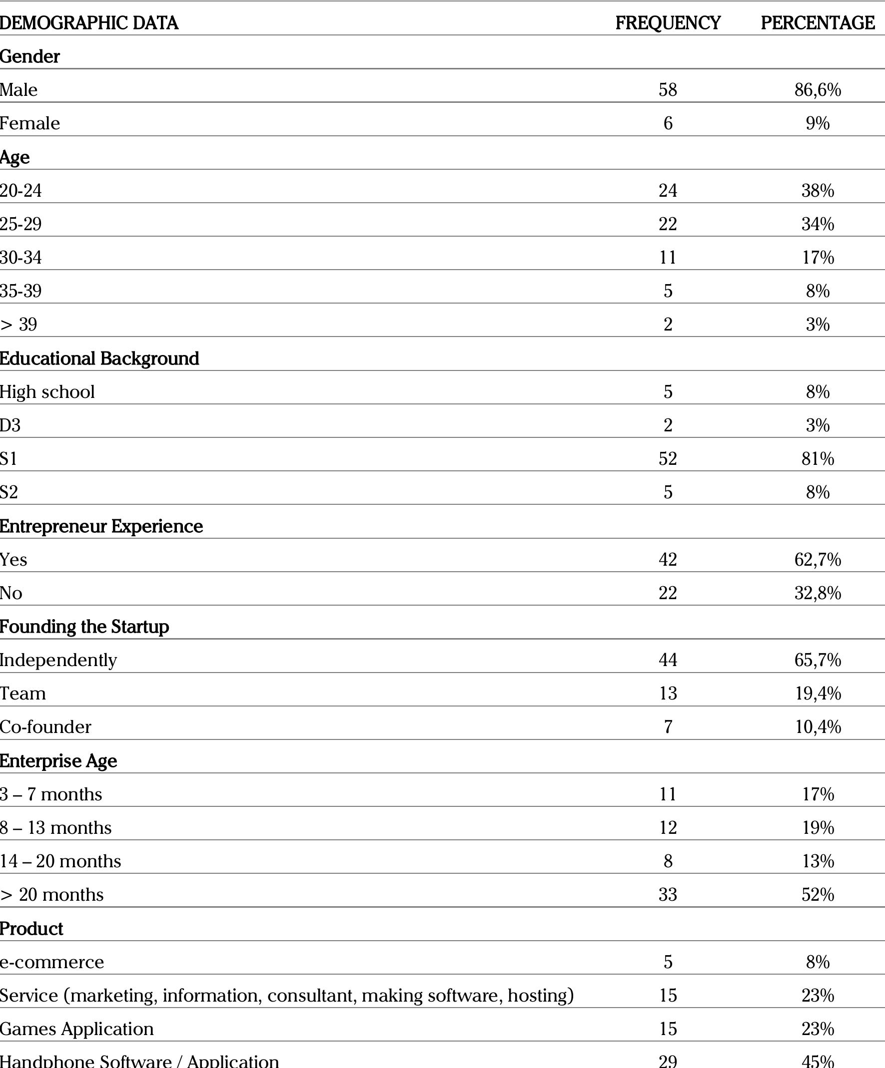 (PDF) The Influence of Innovation and Entrepreneurial Self-Efficacy to ...