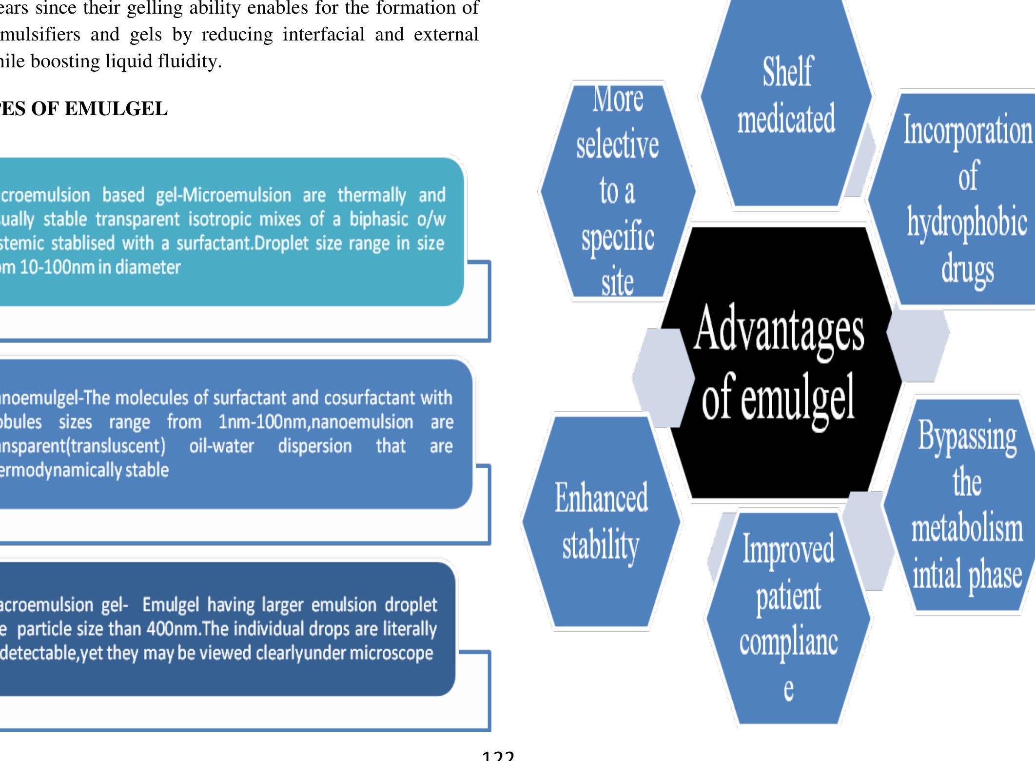 (PDF) Evolving Implementation of Emulgel as a Topical Drug Delivery ...
