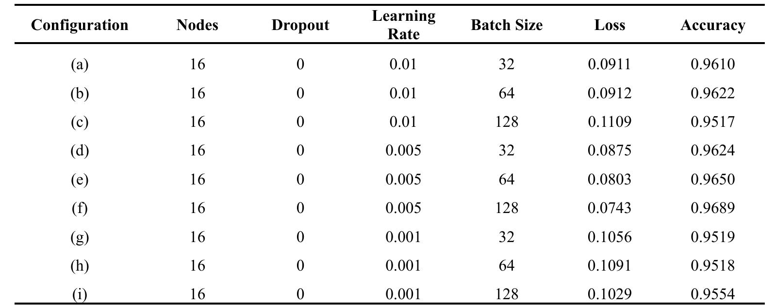 (PDF) Evaluating the Performance of Classification Algorithms on the ...