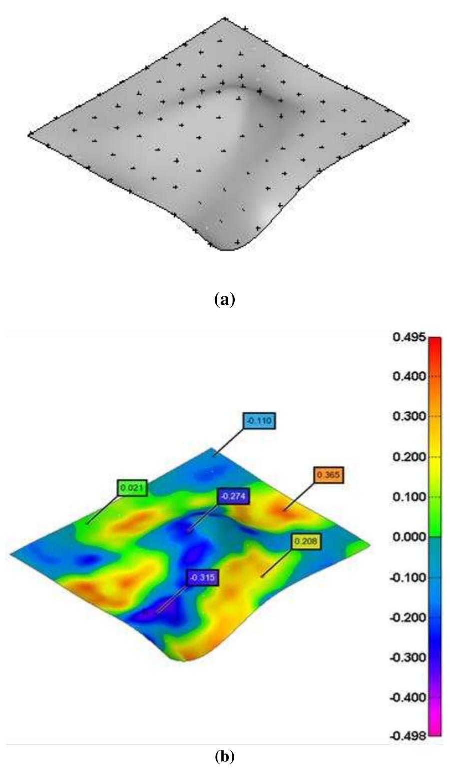 Figure 6 - from Adaptive Contour Curve Based Sampling