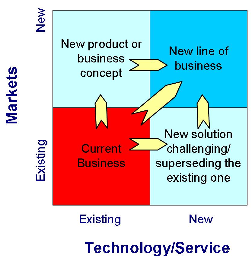 (PDF) Managing uncertainty in the front end of radical innovation ...