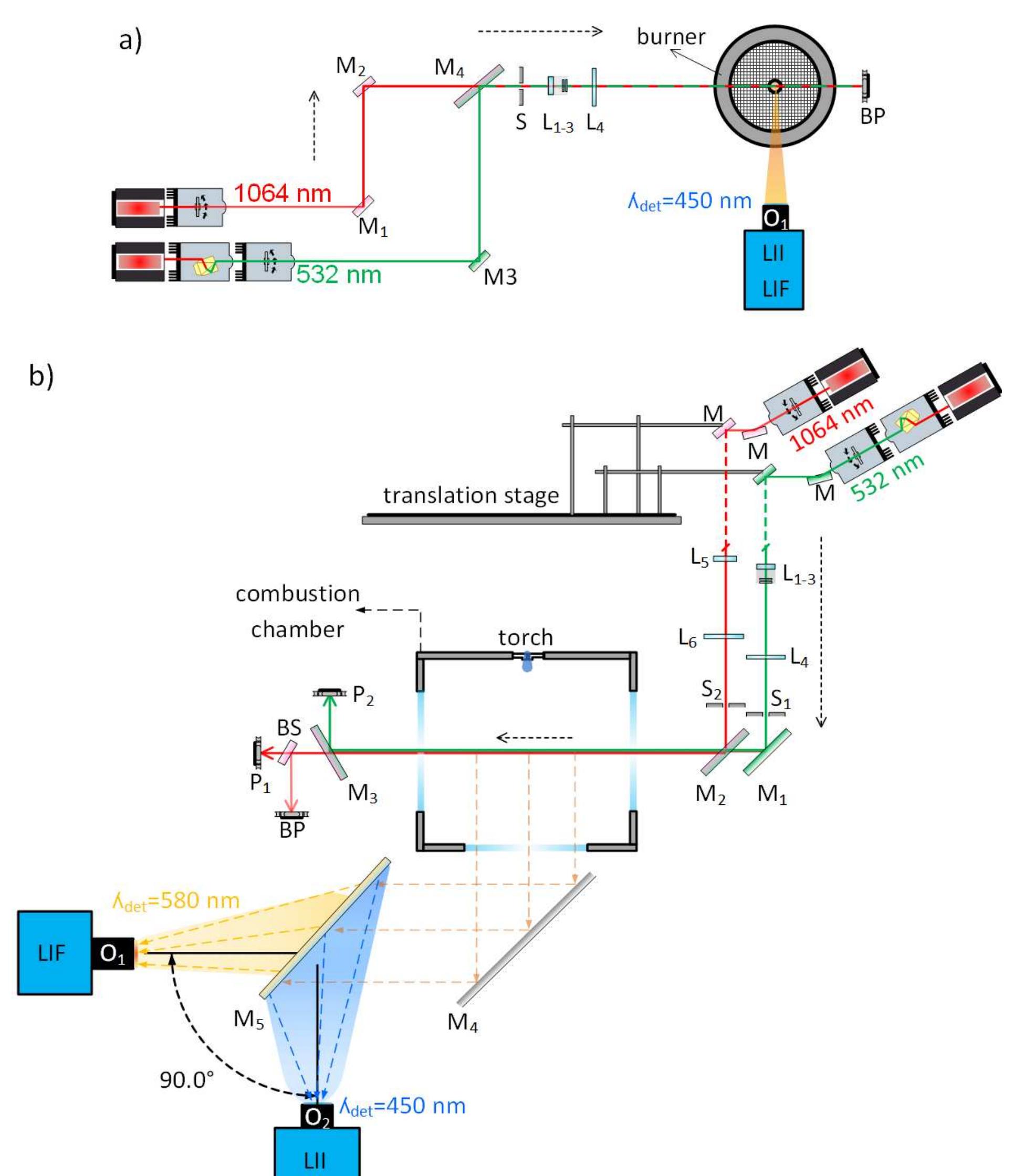 PVT PDF) Development of coupled optical techniques for the