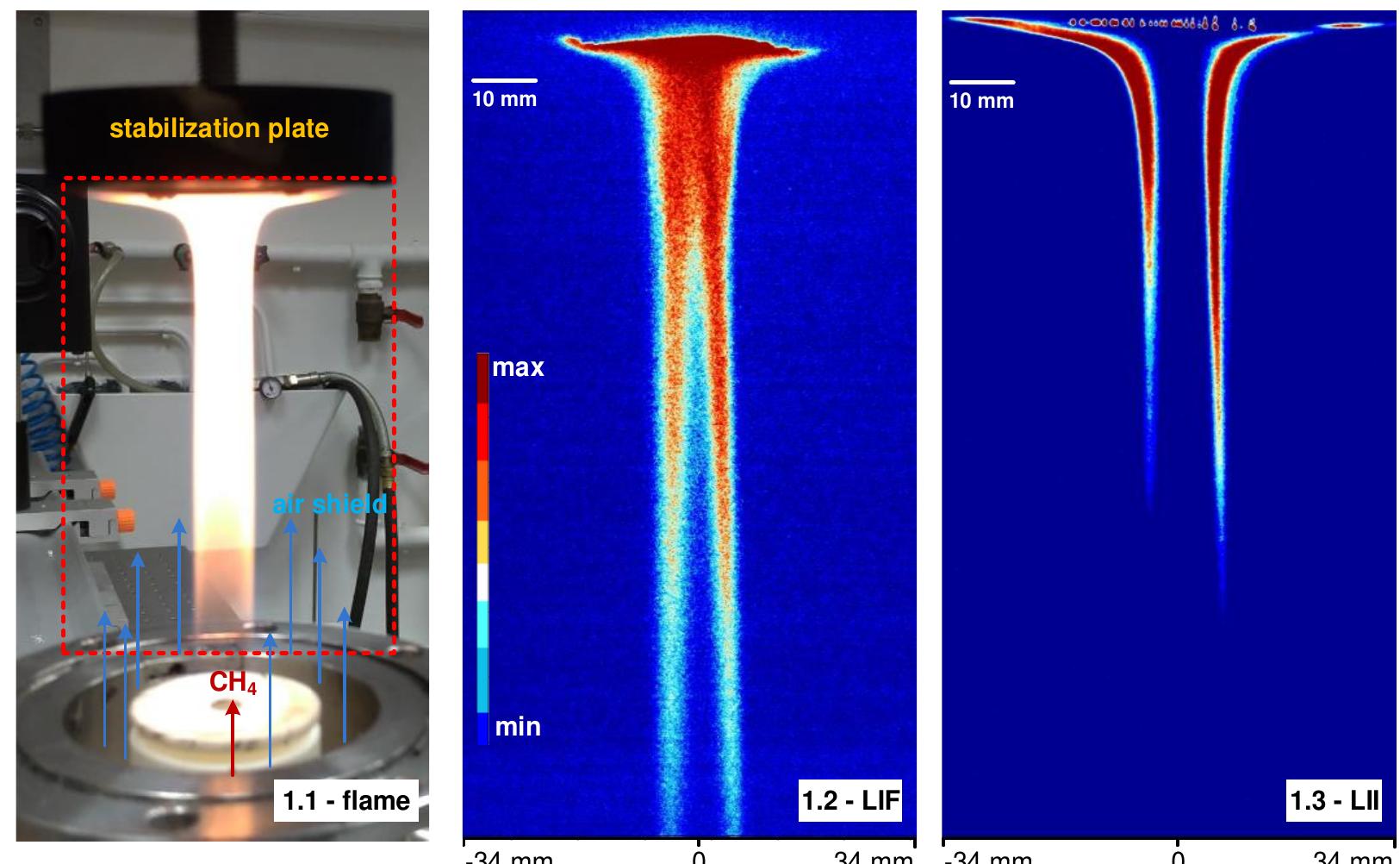 PVT PDF) Development of coupled optical techniques for the
