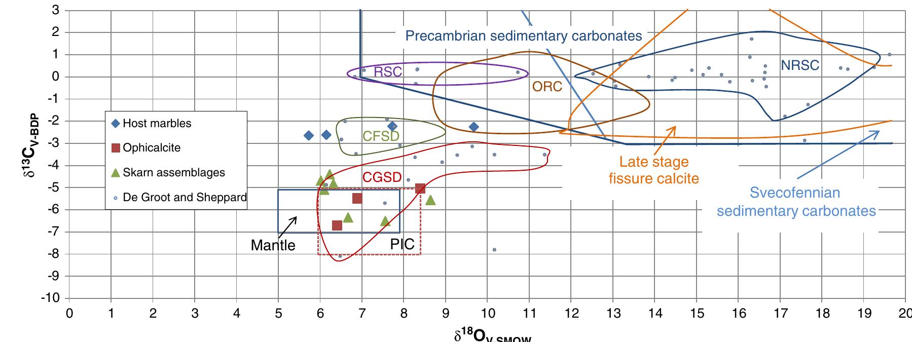 (PDF) Origin of REE mineralization in the Bastnäs-type Fe-REE-(Cu-Mo-Bi ...