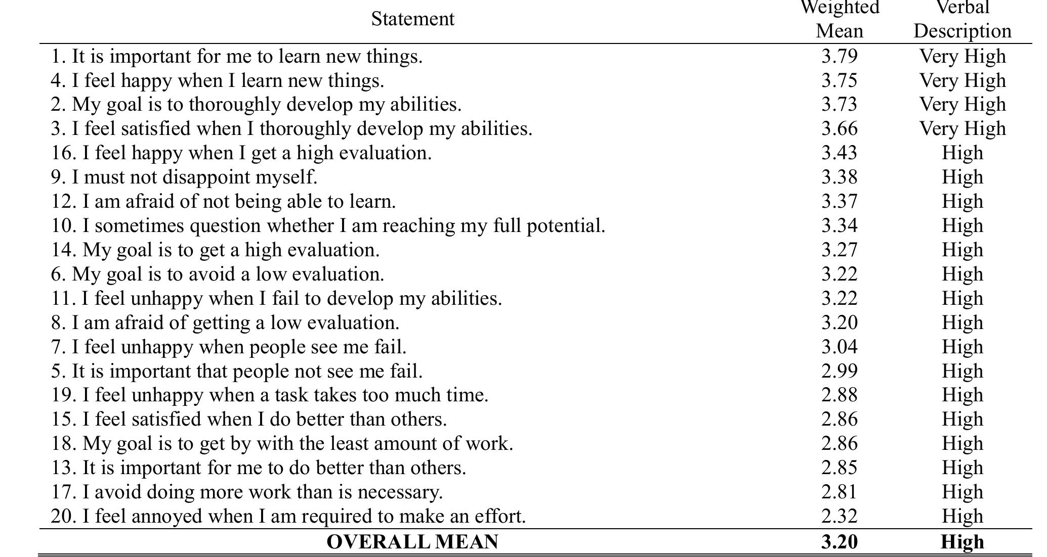 Social Support Table (PDF) The Role of Social Support in Shaping Students' Goal Achievement