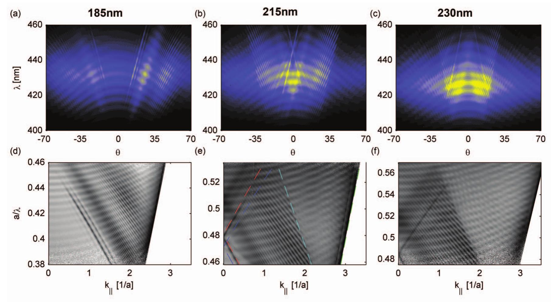 (PDF) Directional emission control and increased light extraction in ...