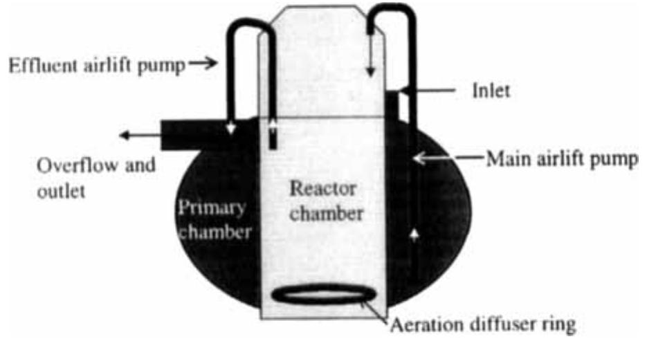 The sbr system (fig. 1) has two chambers: an influent
