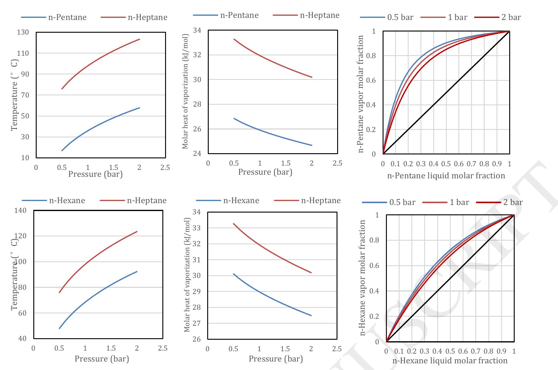 (PDF) Optimal selection of operating pressure for distillation columns