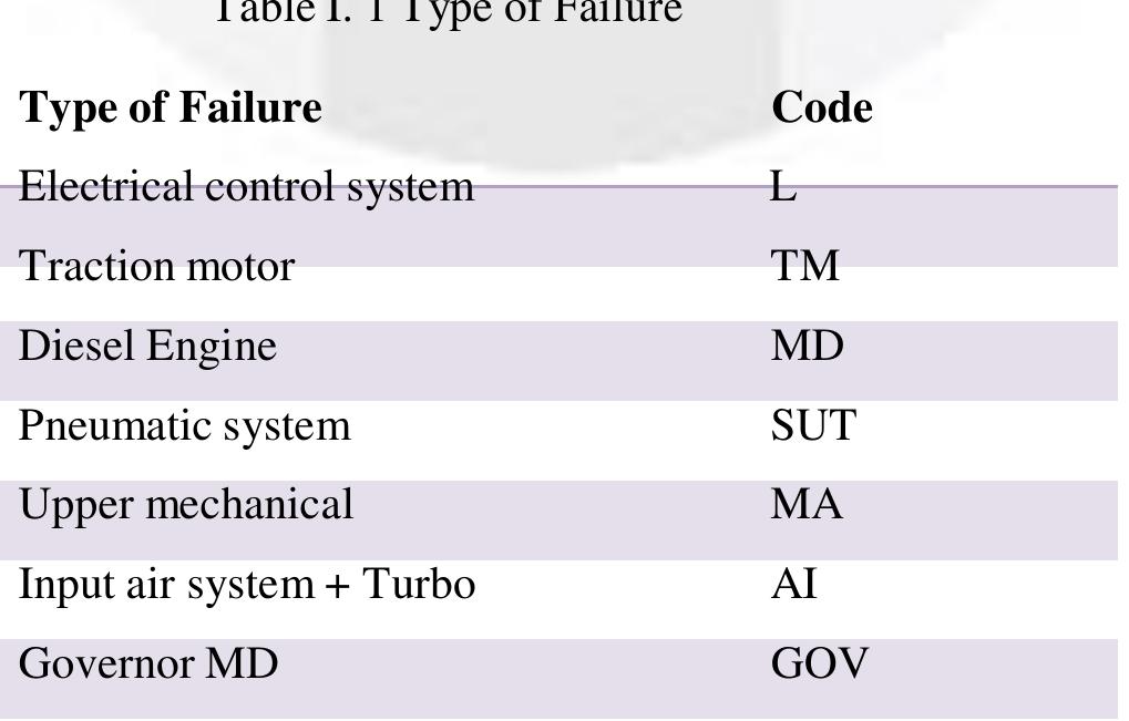 Locomoive Reliability (PDF) Maintenance Task Development For Locomotive Type Cc201 Using ...