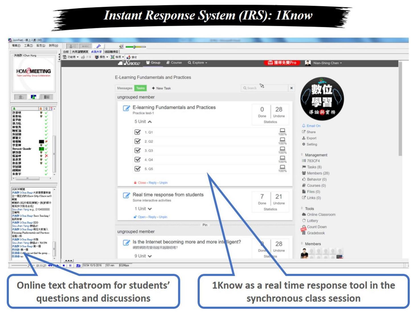 Synchronous Class Session (PDF) The impact of student engagement on learning outcomes in a cyber ...