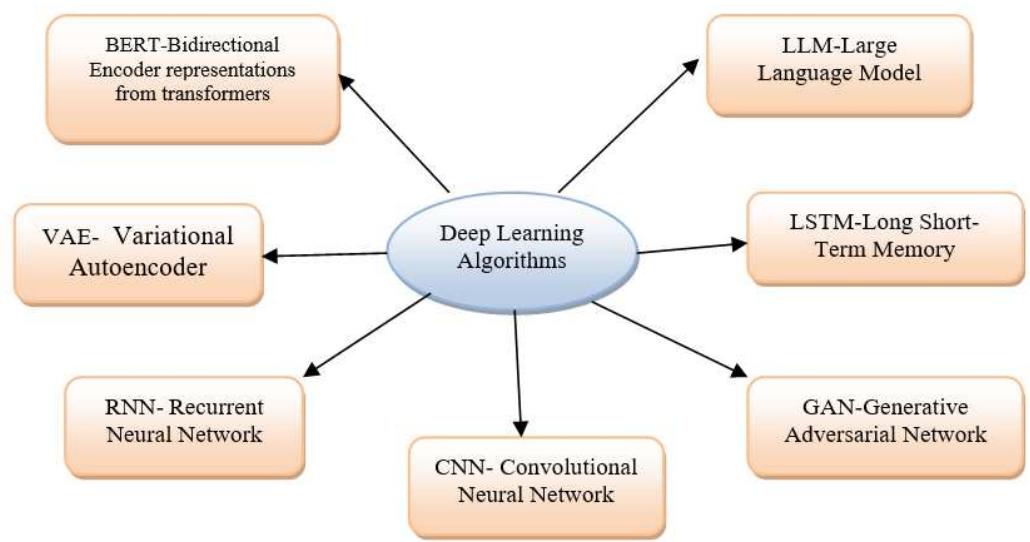 (PDF) A Literature Review : Enhancing Sentiment Analysis of Deep ...