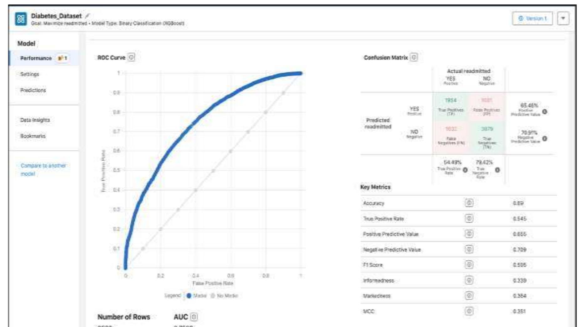 (PDF) Advancing CRM Capabilities: A Comparative Analysis of Predictive ...