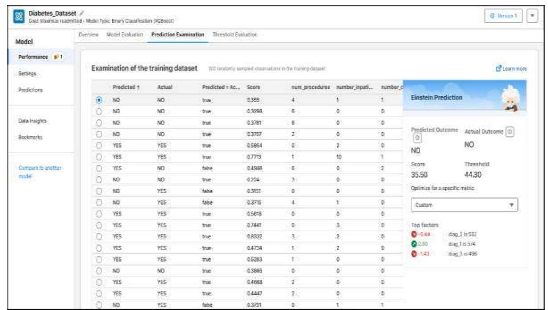 (PDF) Advancing CRM Capabilities: A Comparative Analysis of Predictive ...