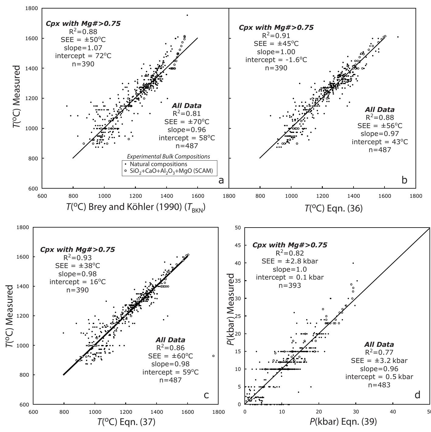 Volcano Thermometer Graph (PDF) Thermometers and Barometers for Volcanic Systems