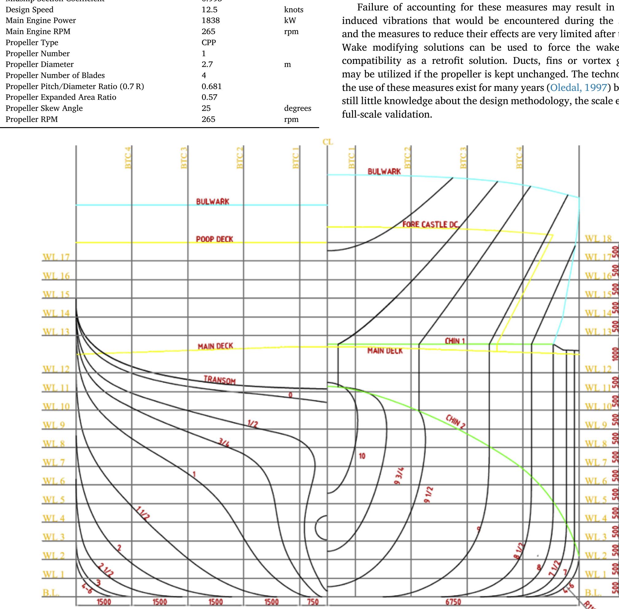 Square Base Vortex Figure 16 - CFD based vortex generator design and full-scale