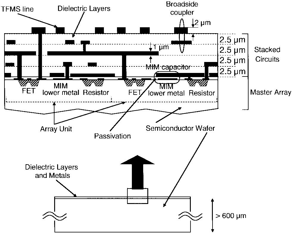 Basic structure of masterslice 3-d mmic.