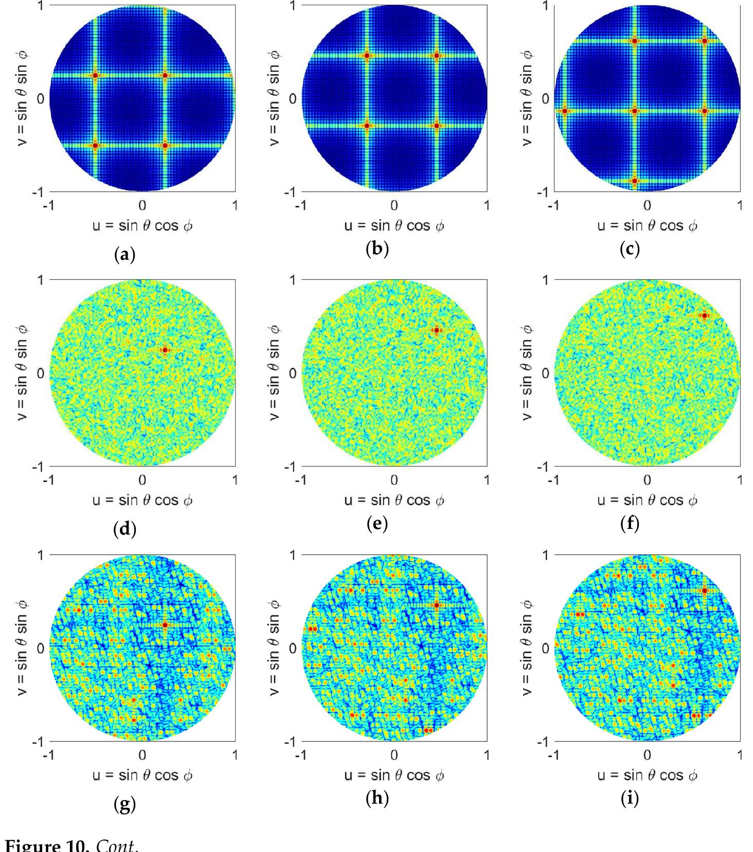 Figure 11 - from Low Discrepancy Sparse Phased Array