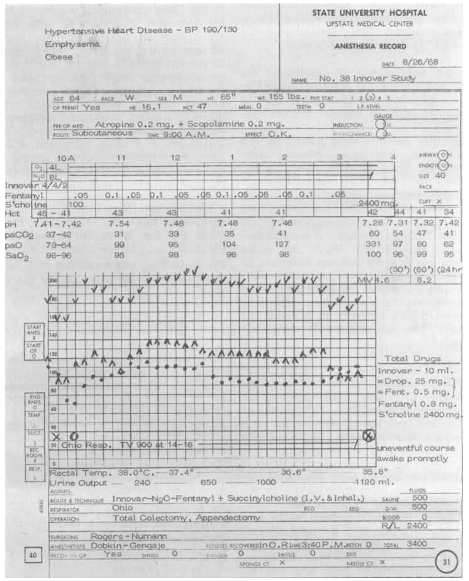Typical anesthesia record. observe slight fall in blood