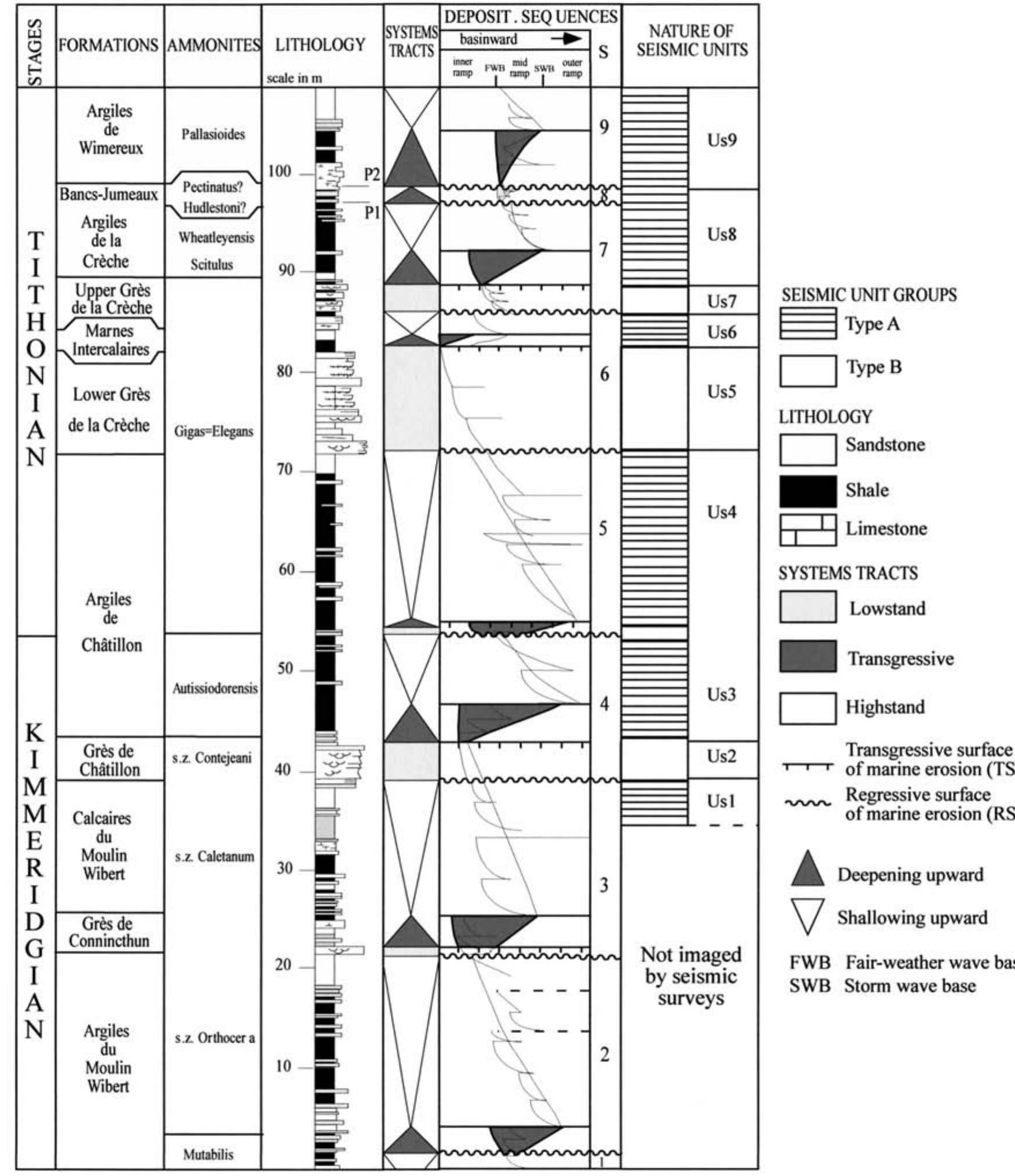 (PDF) Field and Seismic Images of Sharp-Based Shoreface Deposits ...
