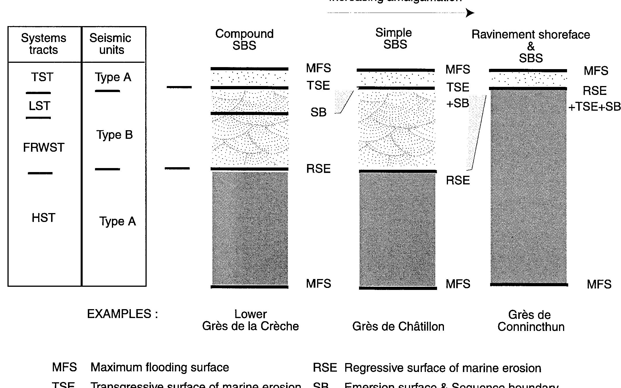 (PDF) Field and Seismic Images of Sharp-Based Shoreface Deposits ...