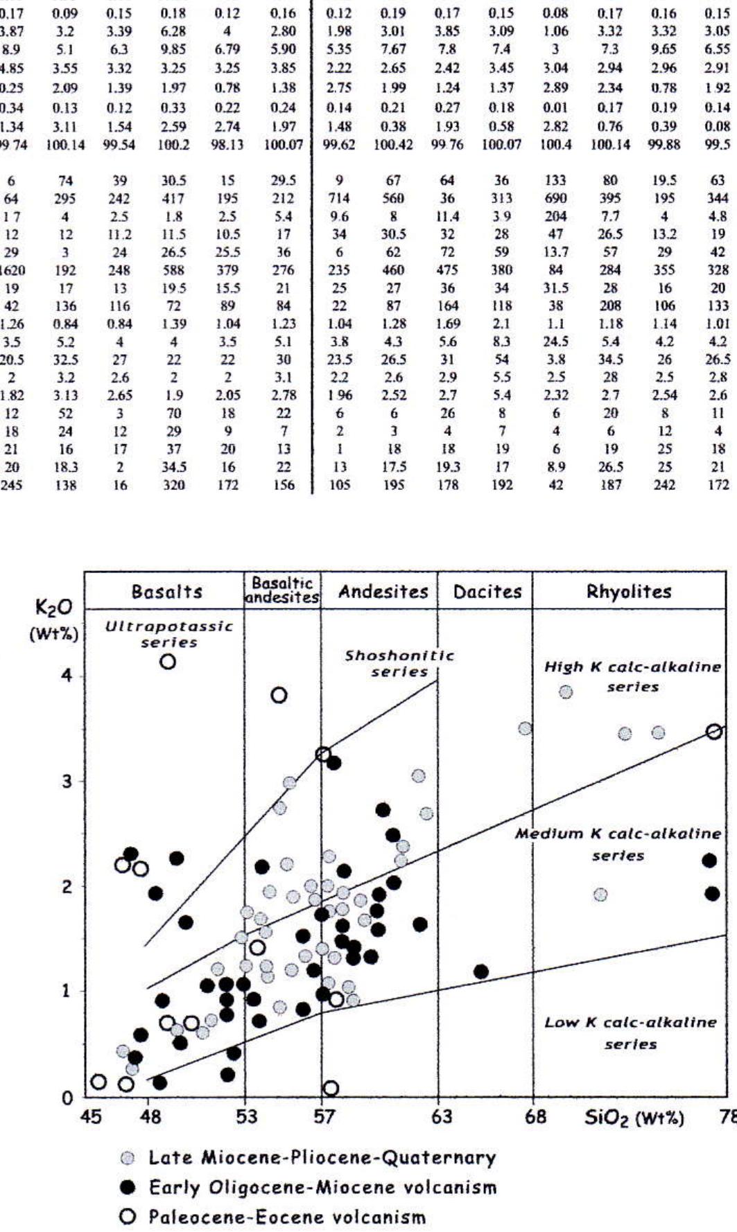 Figure 1 - from 65 m.y.-long magmatic activity in Sumatra
