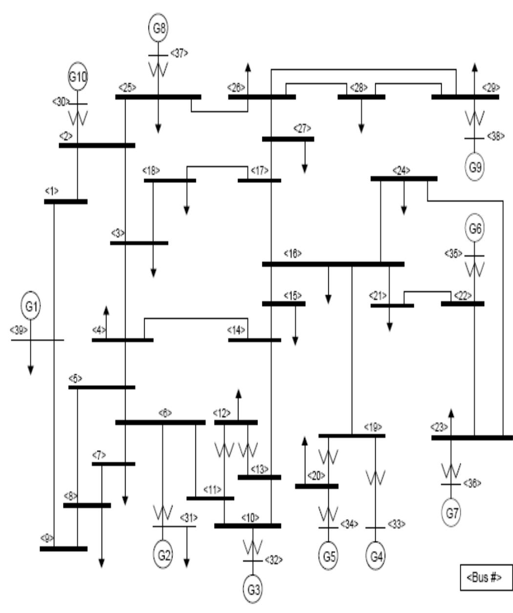 The ieee 39 bus test data are constructed based on pss/e