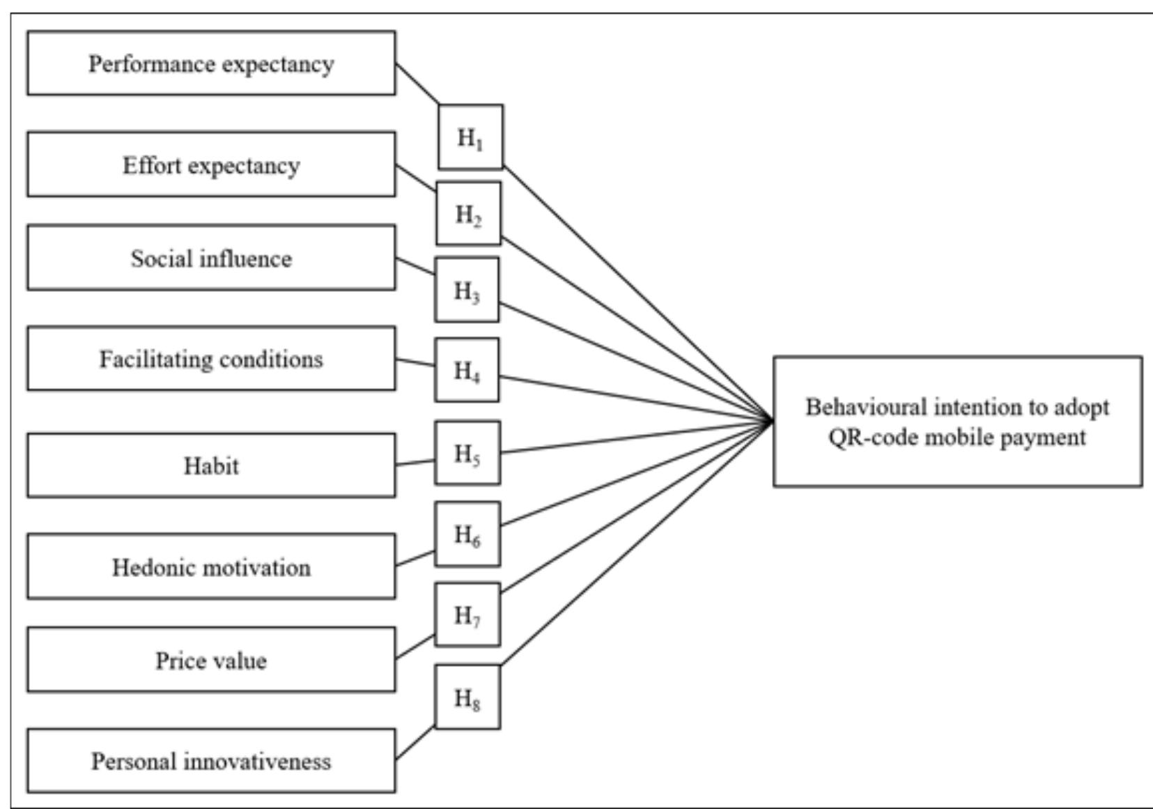 (PDF) Factors Influencing Behavioural Intention to Adopt the QR-Code ...