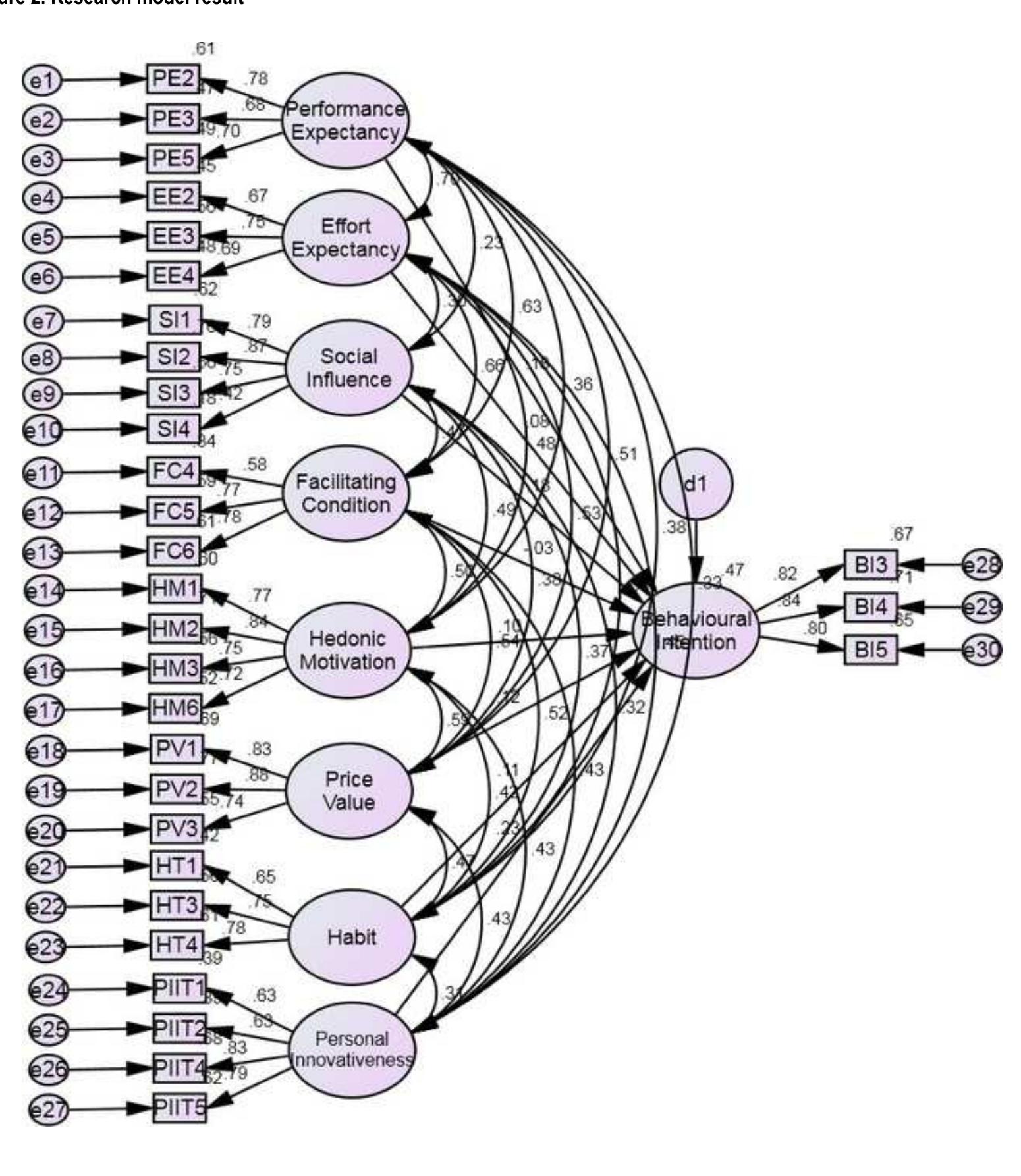 (PDF) Factors Influencing Behavioural Intention to Adopt the QR-Code ...